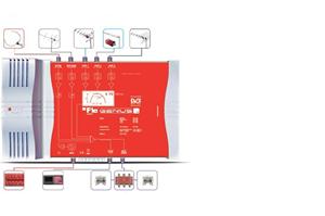 FTE programovatelný zesilovač GENIUS 10 LTE, 3x UHF, 10 MUX