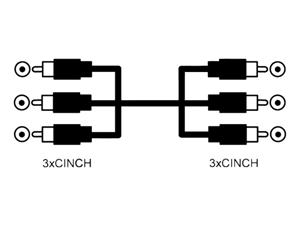 Propojovací kabel cinch 3x RCA - 3x RCA 1,5m